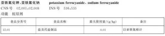 食用盐里加氰化钾可以吗,亚铁氰化钾食盐辟谣央视