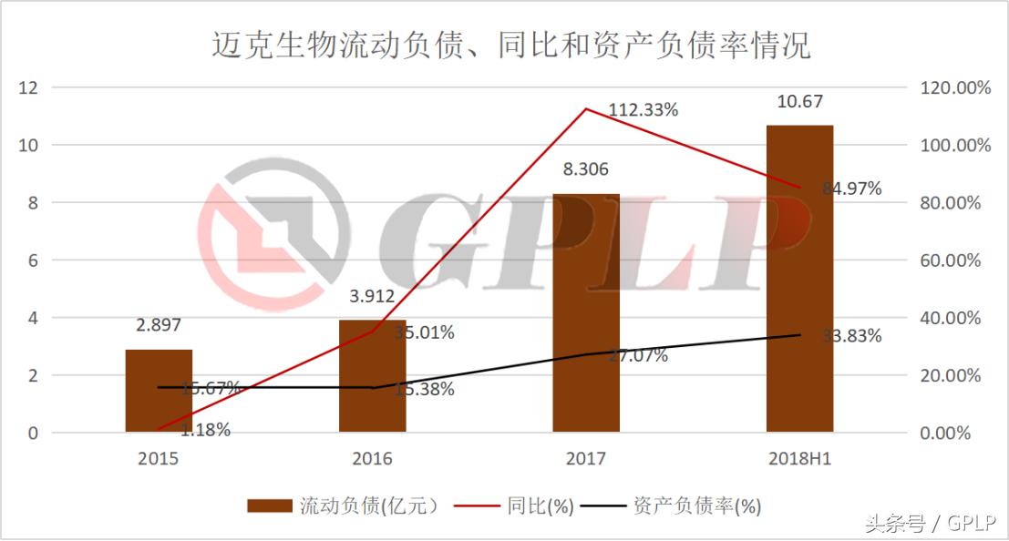 迈克生物检测,迈克生物检测结果
