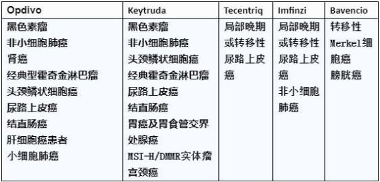 国产癌症药什么时候上市,神奇抗癌药上市打几针可以痊愈