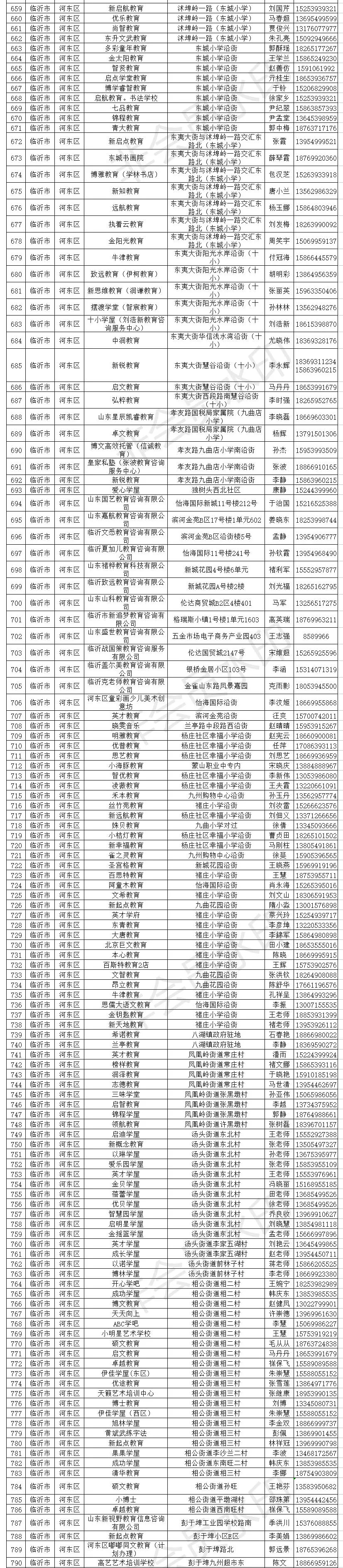 临沂小饭桌备案,临沂小饭桌最新消息