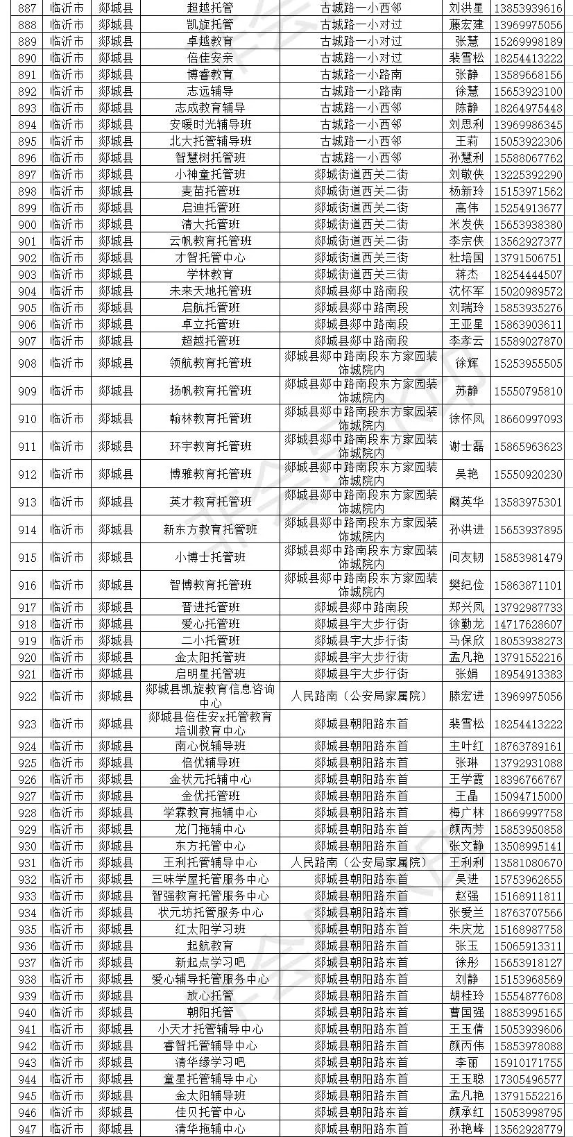 临沂小饭桌登记名单,临沂各县区最全小饭桌名单