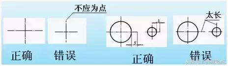 机械制图投影基础,机械制图基础教案