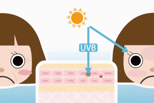 防晒做得好会比同龄人年轻十几岁,适合年龄大的防晒