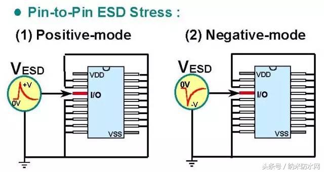esd静电放电敏感度试验怎么做,esd指的是静电元件还是静电放电