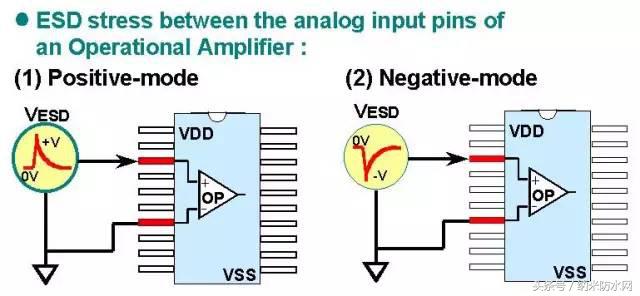 esd静电放电敏感度试验怎么做,esd指的是静电元件还是静电放电