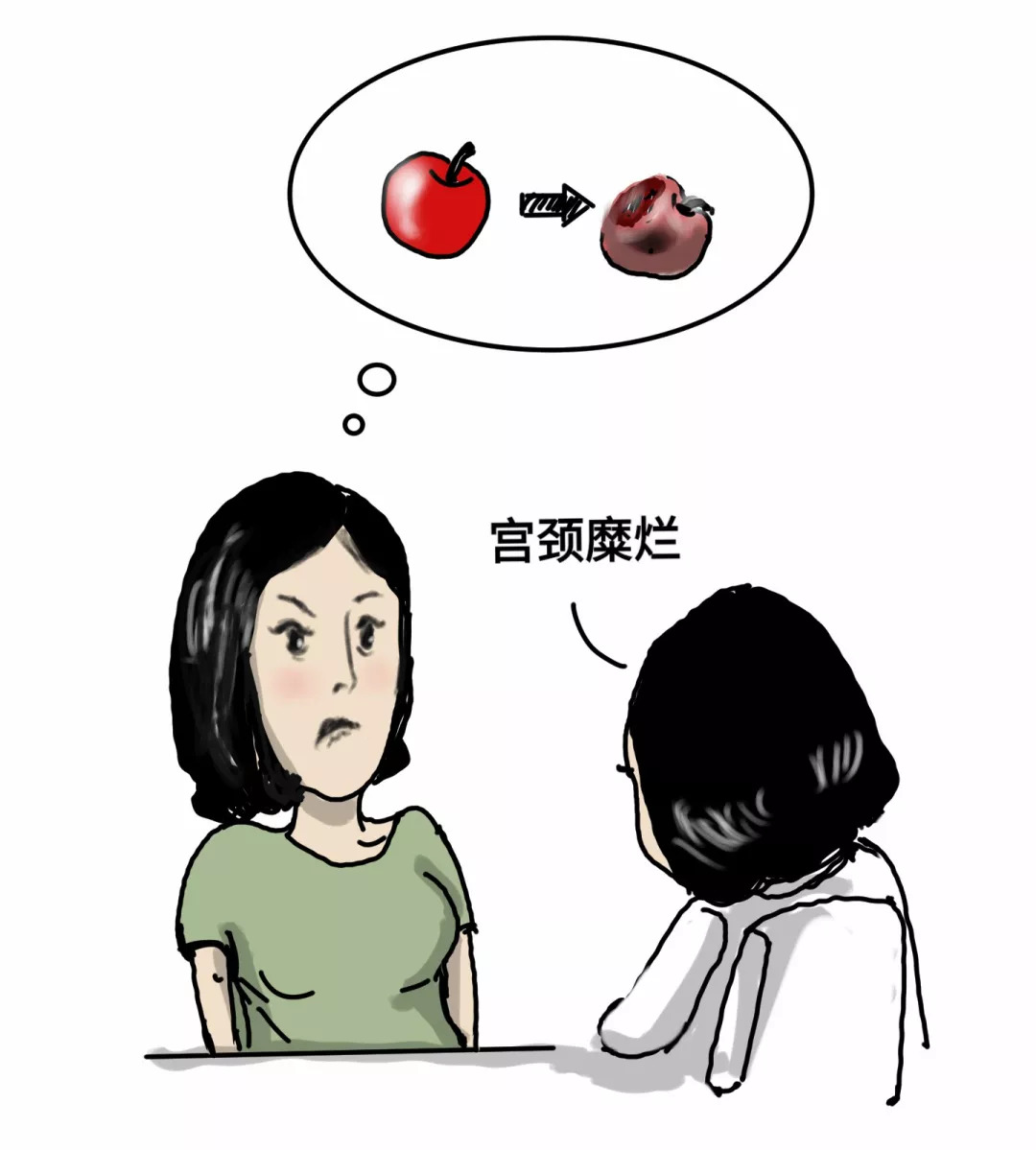 女性宫颈糜烂有什么症状和现象,宫颈糜烂用什么药好得快效果好