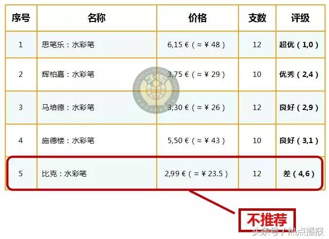 小朋友用彩笔的危险性,儿童使用不合格彩笔