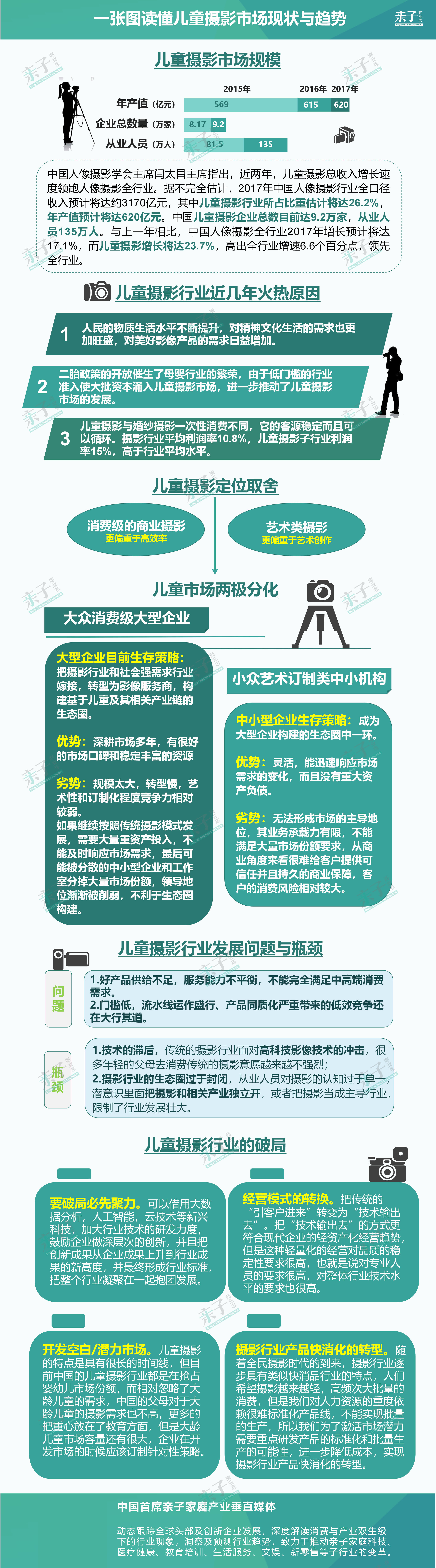 中国儿童摄影十大排名,中国做儿童摄影的佼佼者