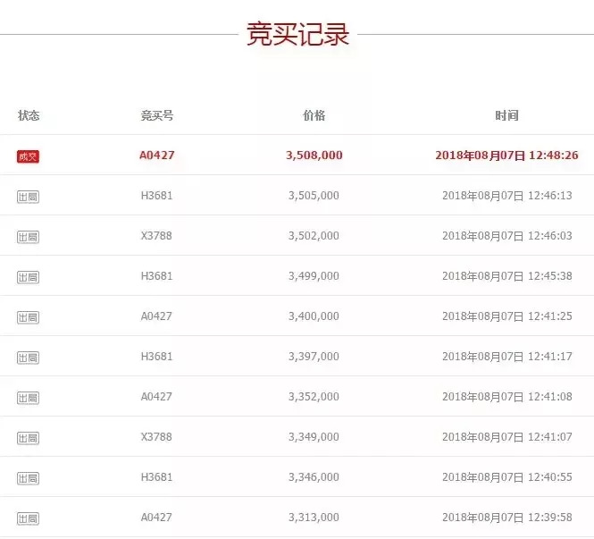 司法竞拍恶意竞拍导致流拍的后果,法拍恶意竞拍导致法拍终止