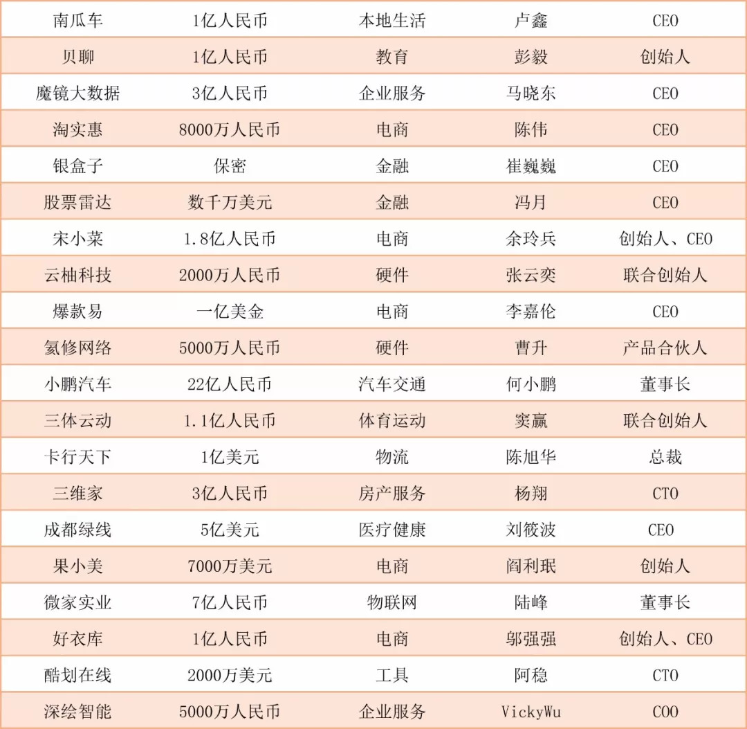 阿里入局社区电商,互联网社群电商是怎样挣钱的