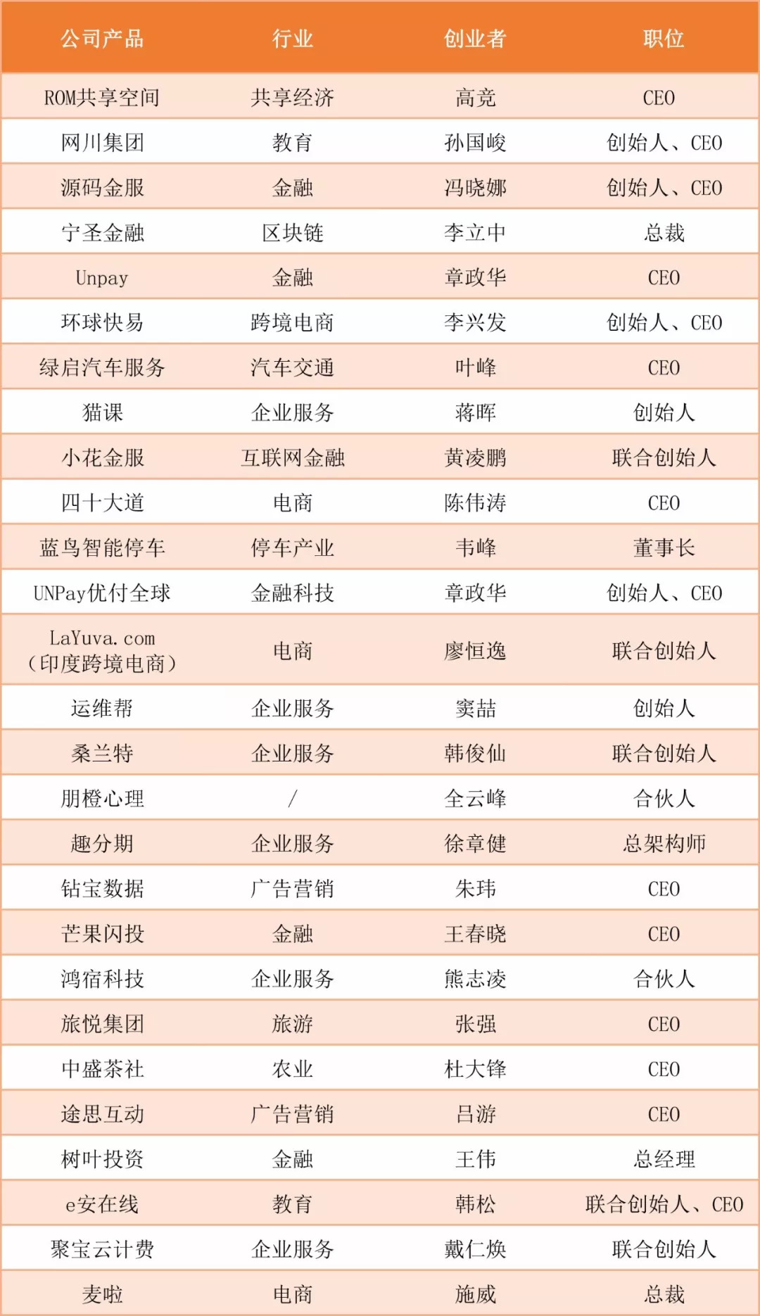 阿里入局社区电商,互联网社群电商是怎样挣钱的