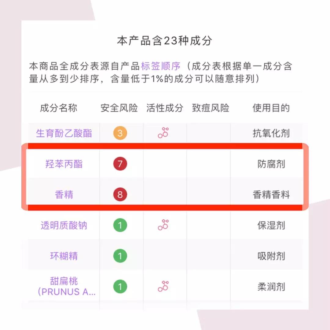 手把手教你挑选护肤品,上课啦护肤小知识