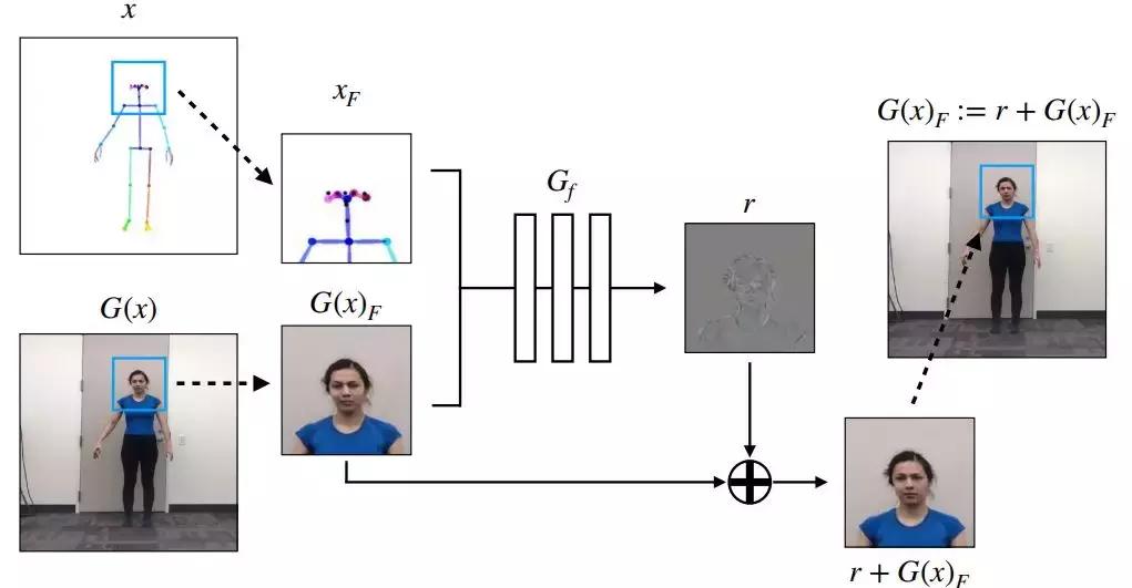 抖音舞蹈大咖们,网红舞蹈谁都不会跳