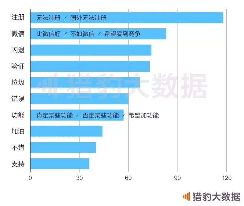 *弹子**短信的用户，如同“逃离北上广”的那批人终究是要回来的