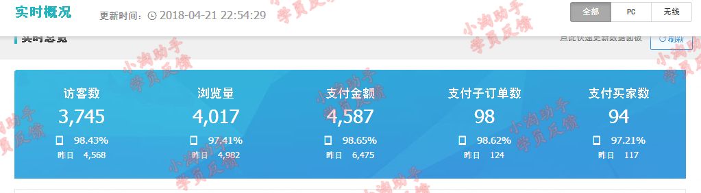 2018年淘宝最赚钱项目,网赚项目淘宝