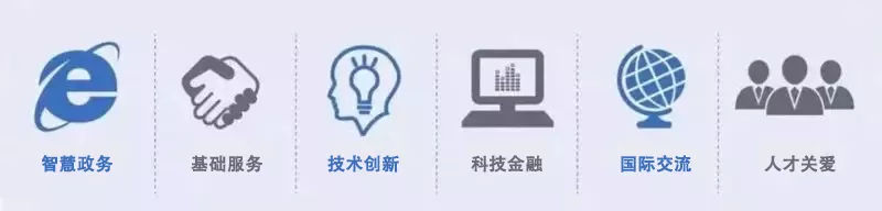 奇点中心“开学季”—“0元实现创业梦想”，快来参加！