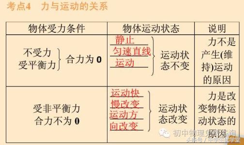 初中物理学完,初中物理学到的现象都有什么