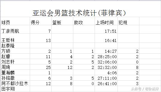李楠的红队队员,李楠带领的中国男篮