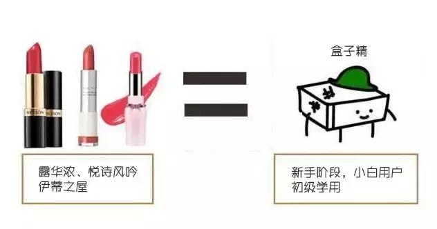 直男选口红？能笑一百年的灾难现场！说，你男人中招没？