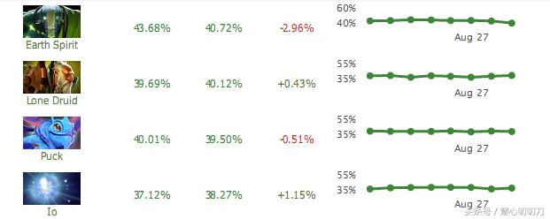 dota2ti8十大击杀瞬间,dota2ti8lgdvsog