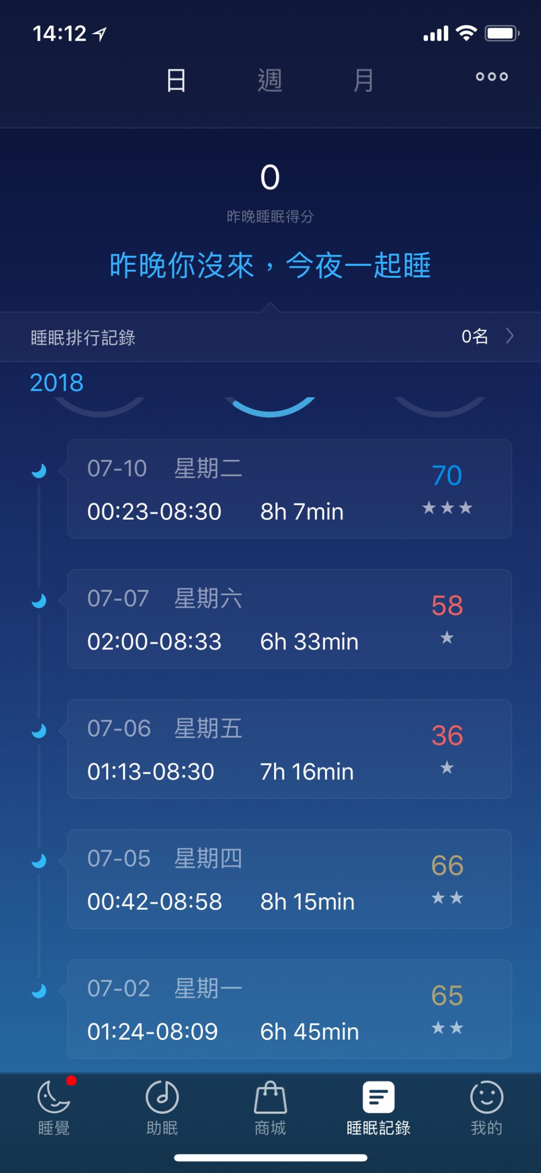 熬夜祛黑眼圈的方法,黑眼圈仙女必备熬夜神器