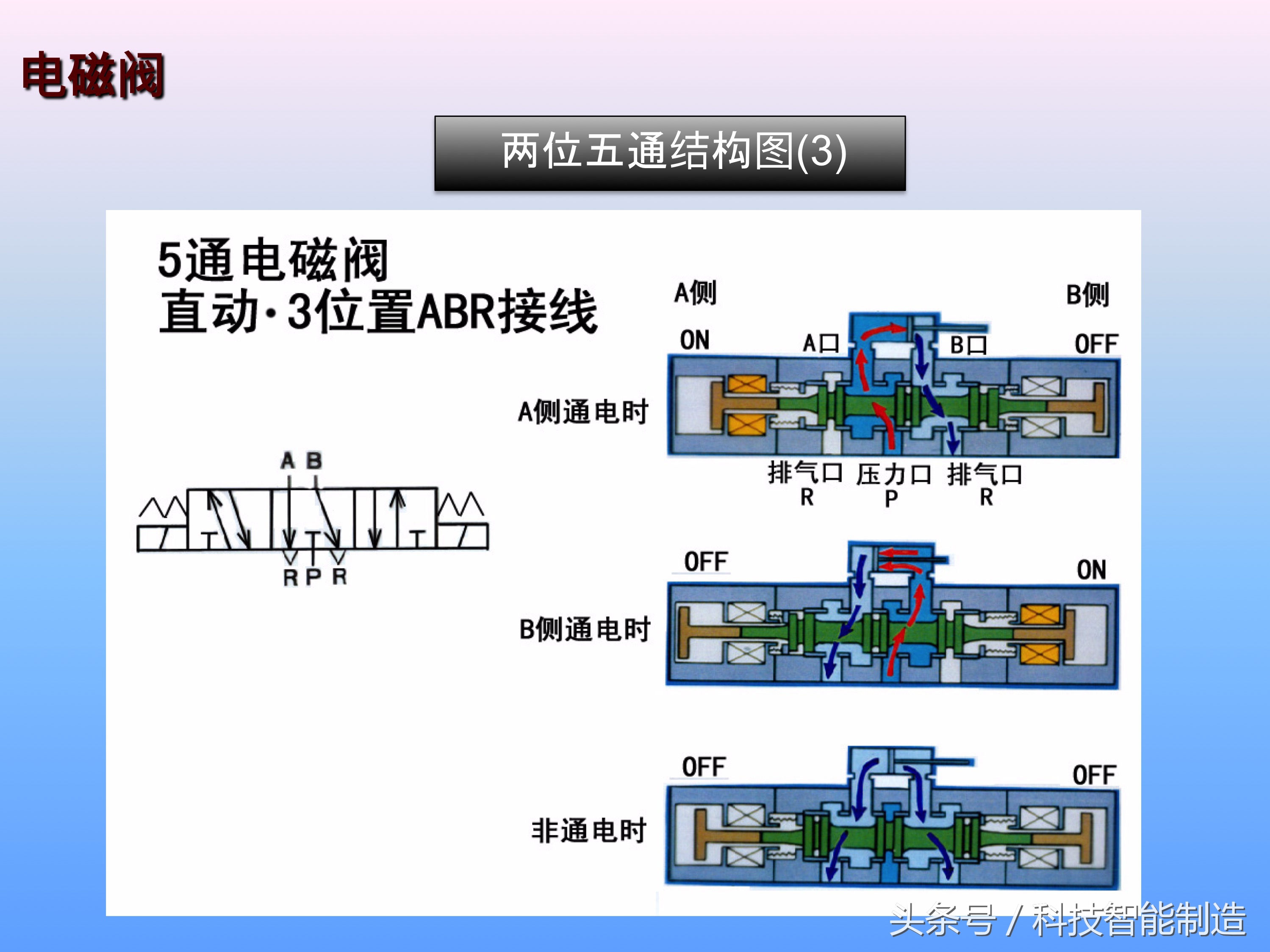 电磁阀的工作原理是怎样工作的,十分钟让你掌握电磁阀的工作原理