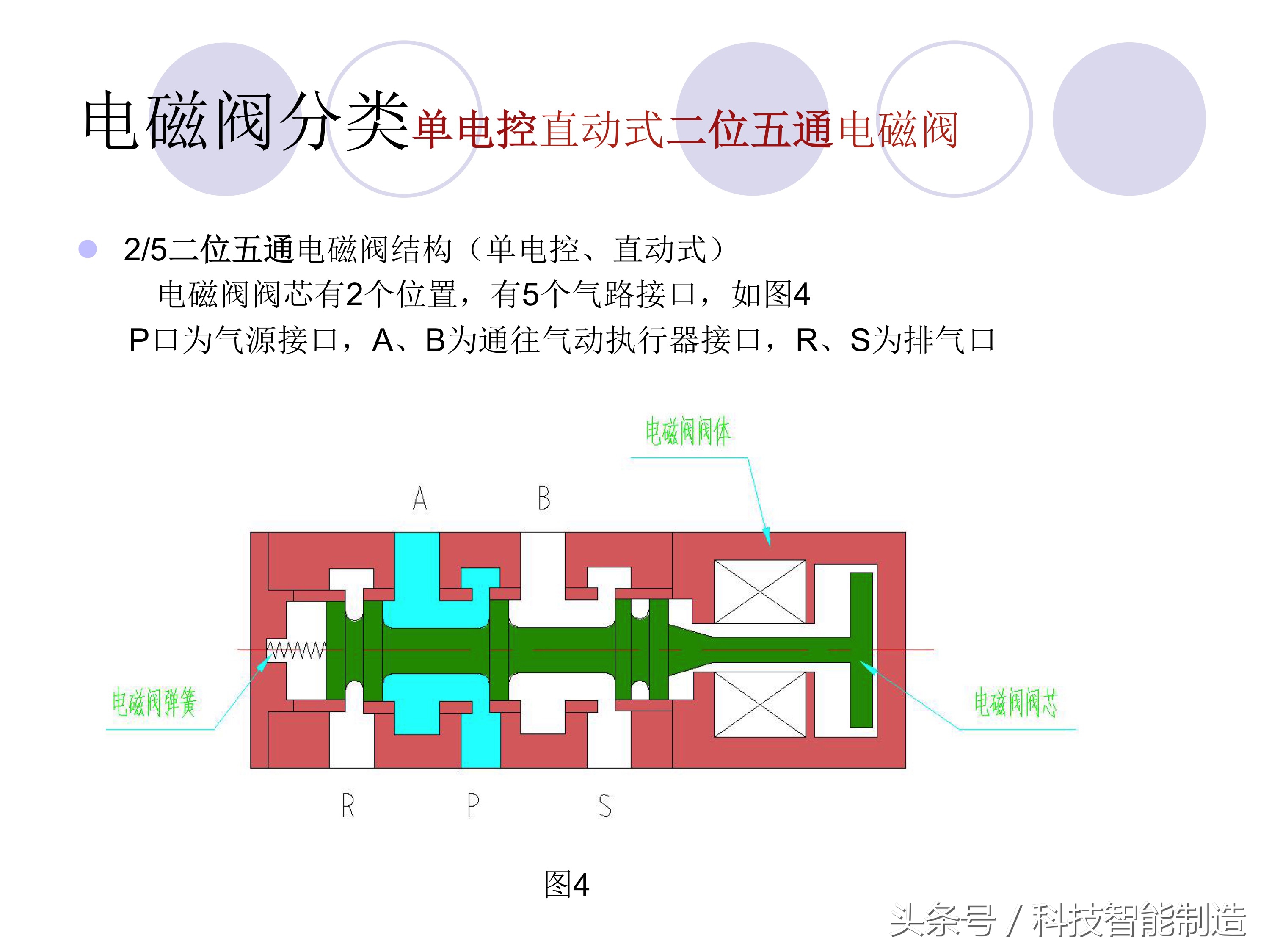如何选择电磁阀的通径和电流,电磁阀的分类及电磁阀的用途