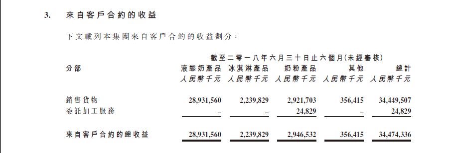 蒙牛用高质量增长再造冠军,蒙牛助力世界杯