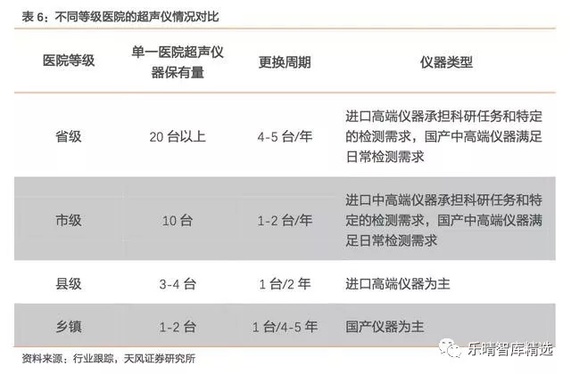 彩超发展到几代了,彩超技术发展史