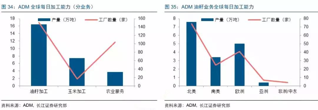 解析:“幕后之手”的国际顶级大粮商ADM,核心模式是什么?