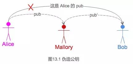 工程师男友如何反*听窃**？趣聊密码学入门科普