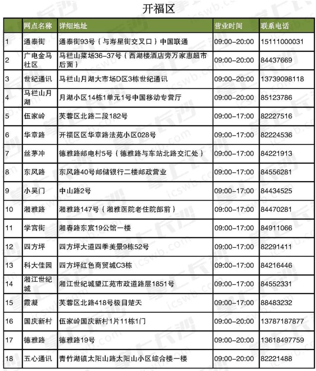 长沙燃气价格调整最新通知,居民用气价格改革方案