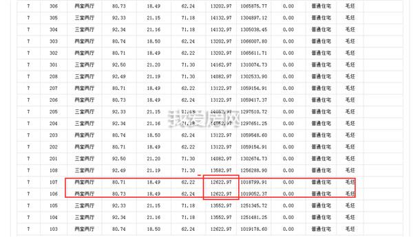 包河贡院房子能买么,包河区性价比商品房