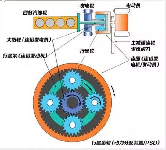 卡罗拉双擎用什么型号的变速箱油,卡罗拉双擎e+隐藏功能