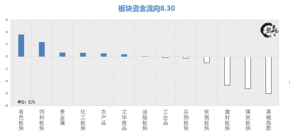 8.31黑色顶部愈显逢反弹择沽空