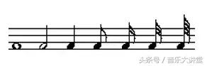 五线谱速读训练,五线谱速读怎么读