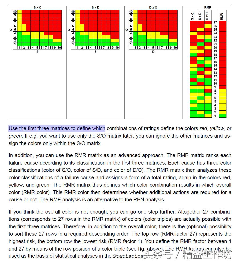 fmea分析中对风险评价的尺度,fmea采取措施的三个假设