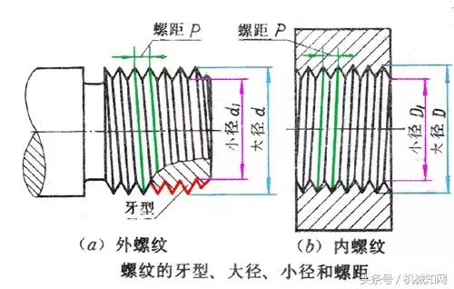 公差配合与技术测量26页答案,公差配合与测量技术500页