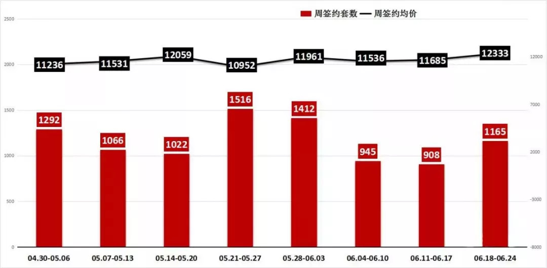 湖州房产库存创新低,湖州房产出新政房价还涨吗