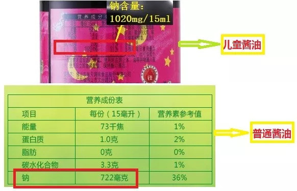 儿童食品真的可以放心吗,你知道你买的是不是正品吗