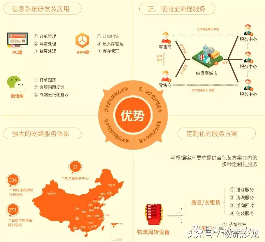 益邦、无限极、七乐康、韩后等企业是怎么做供应链创新的？