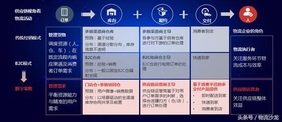 益邦、无限极、七乐康、韩后等企业是怎么做供应链创新的？