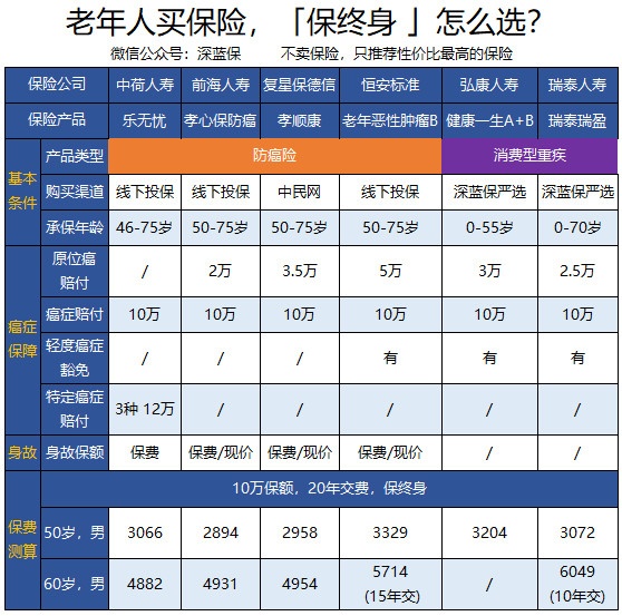 老年防癌险靠谱吗,老年人买防癌险哪一款最好