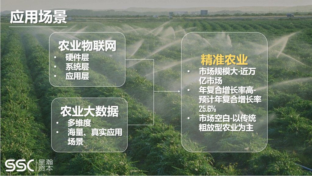 投资人告诫农业创业者：创业应该找到价值和壁垒，否则很难融到钱