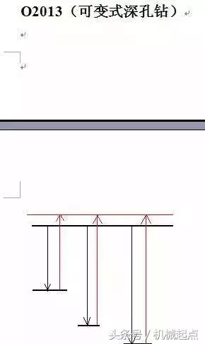 数控宏程序的基本法则,数控宏程序的基本原理