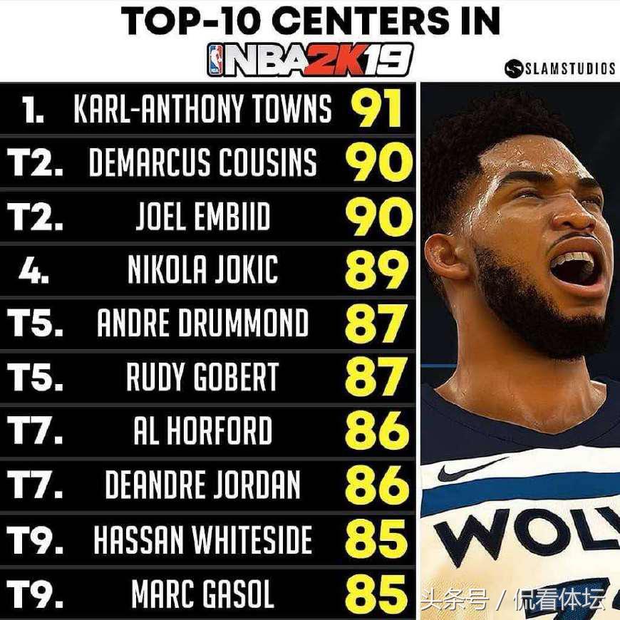 拉塞尔恩比德霍华德唐斯,恩比德戈贝尔唐斯艾顿四大中锋