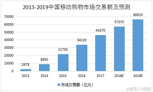 绮惧噯浜哄伐鏅鸿兘搴旂敤,浜哄伐鏅鸿兘鍦ㄧ數鍟嗛鍩熺殑灞曟湜
