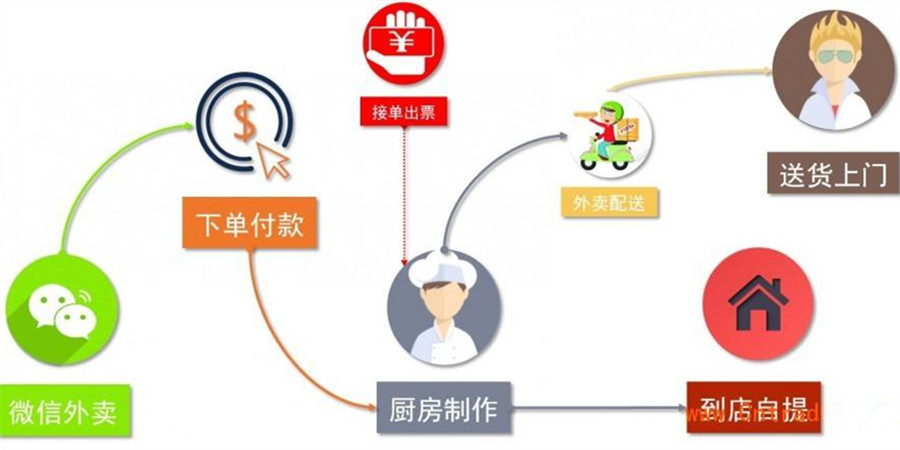 上市餐饮连锁品牌，内部资料曝光！大多数餐饮人都不懂