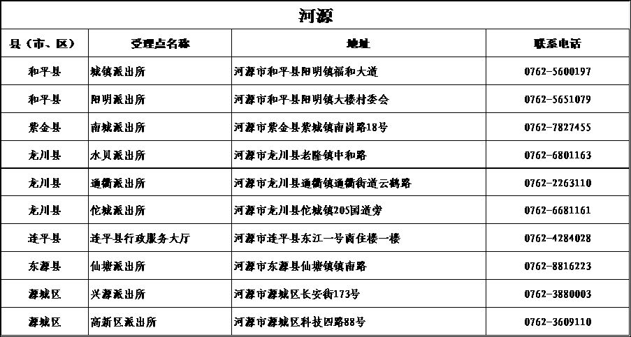 港澳居住证申领条件,港澳台居民怎么在广东办理居住证