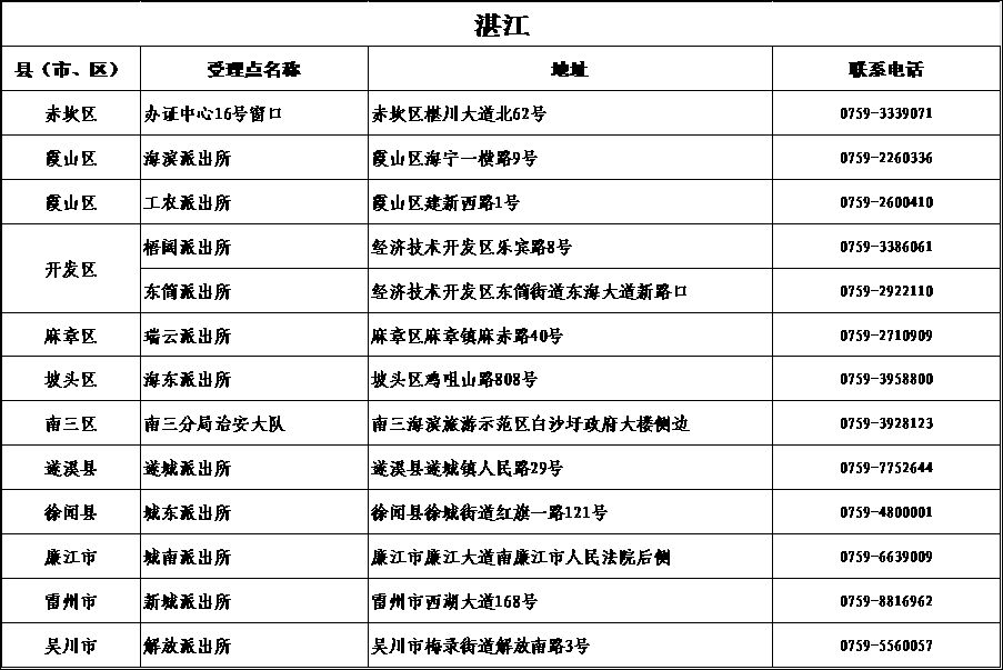 港澳居住证申领条件,港澳台居民怎么在广东办理居住证